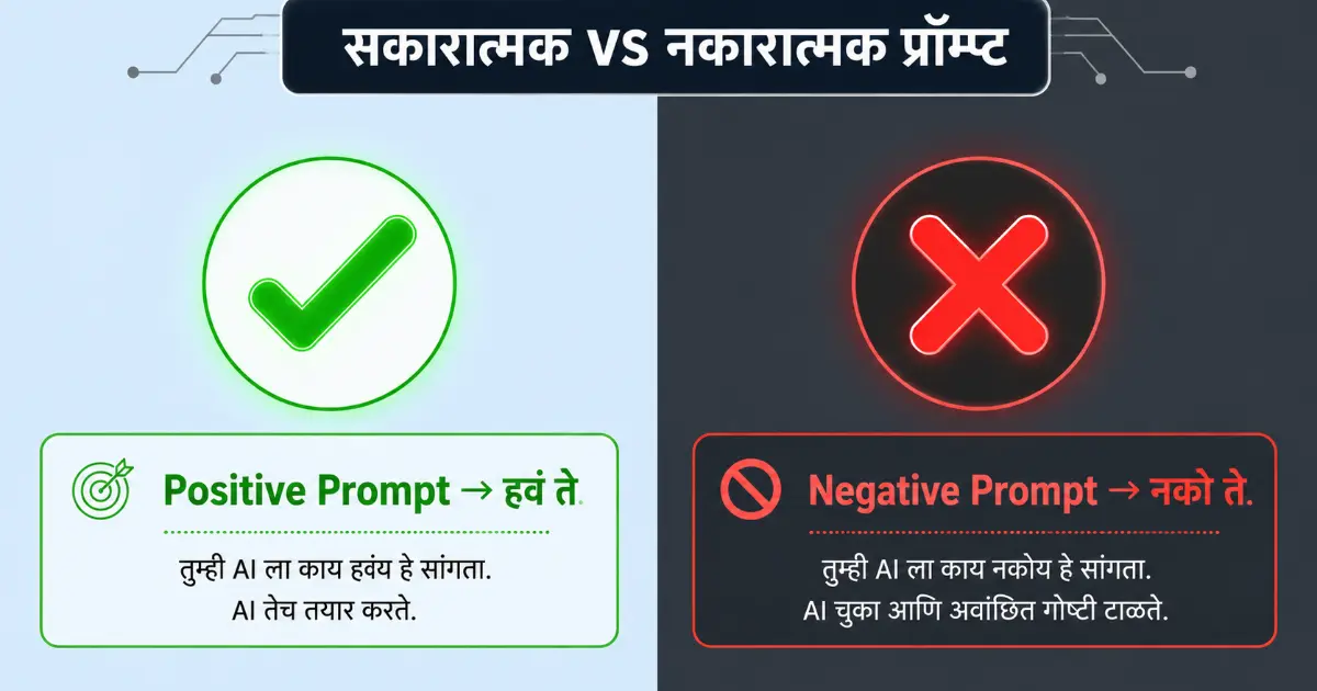 Positive VS Negative Prompt मधील फरक स्पष्ट करणारे मराठी इन्फोग्राफिक डायग्राम